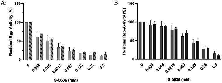 Figure 7