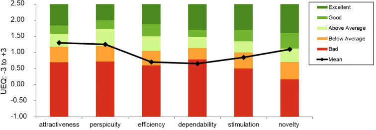 Figure 4
