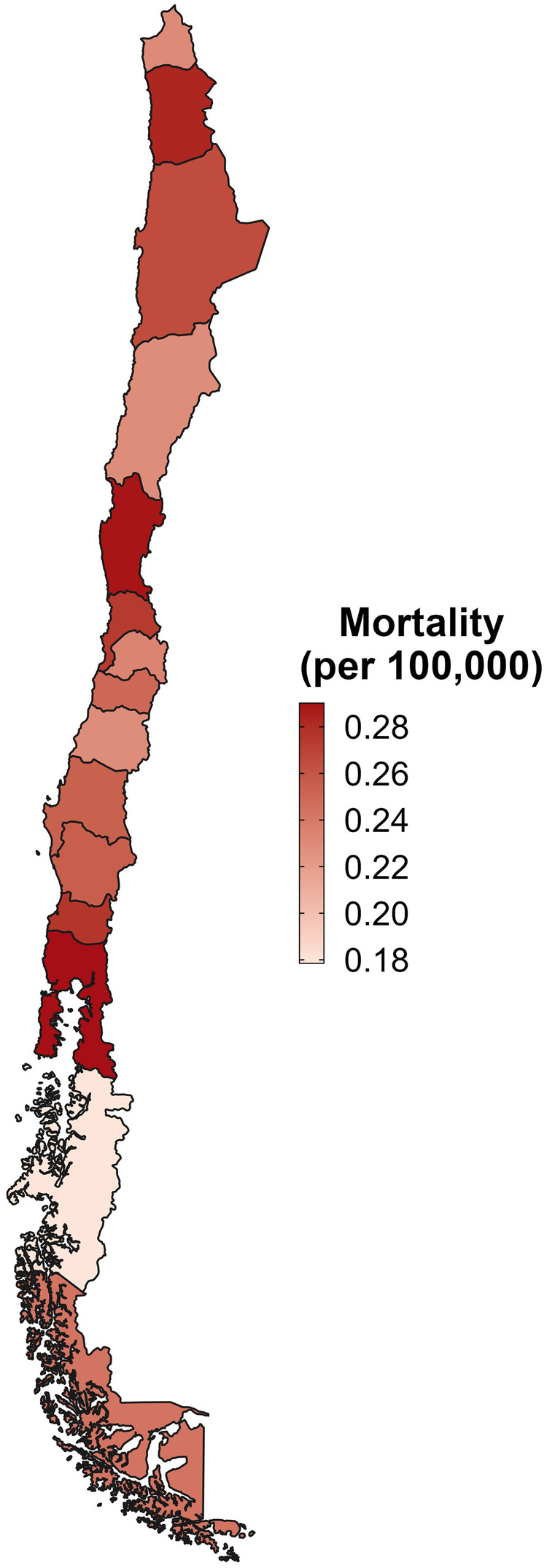 Figure 2