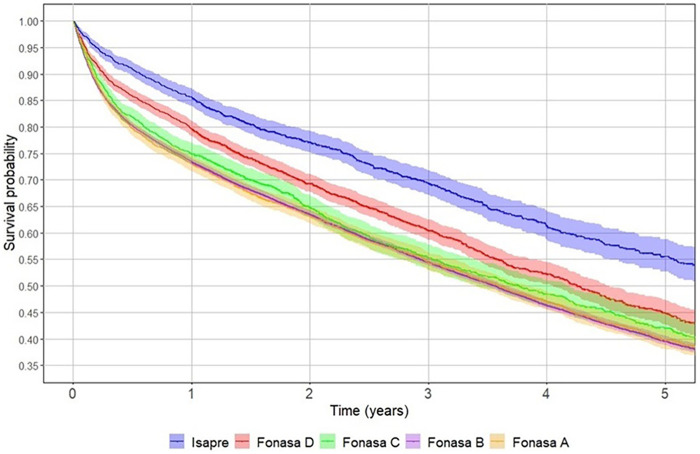Figure 4