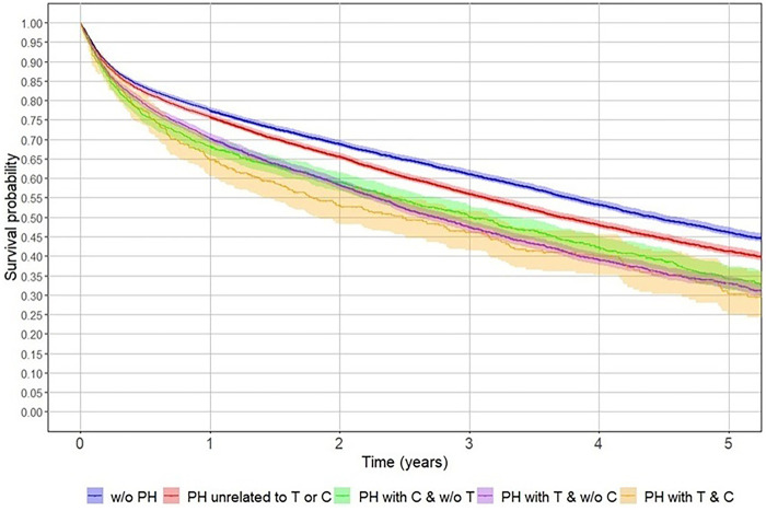 Figure 5