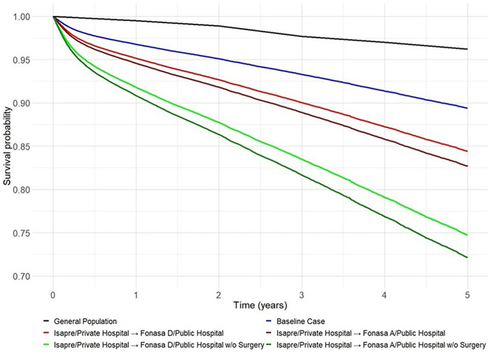 Figure 6