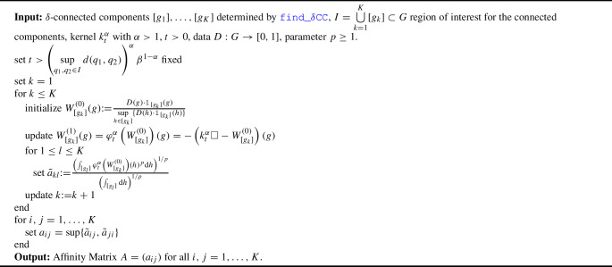 Figure 31