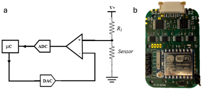 Figure 3
