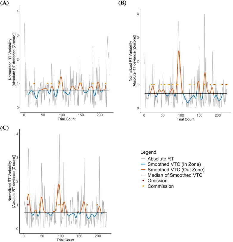 Figure 1