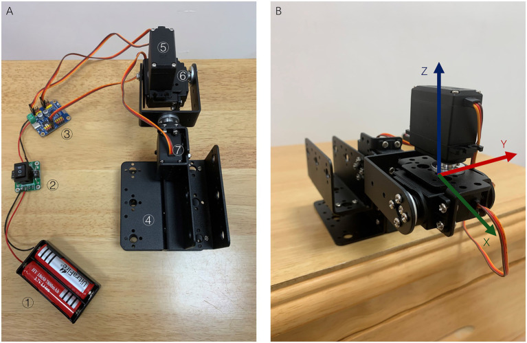 Figure 1