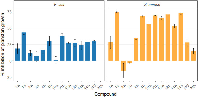 Figure 4