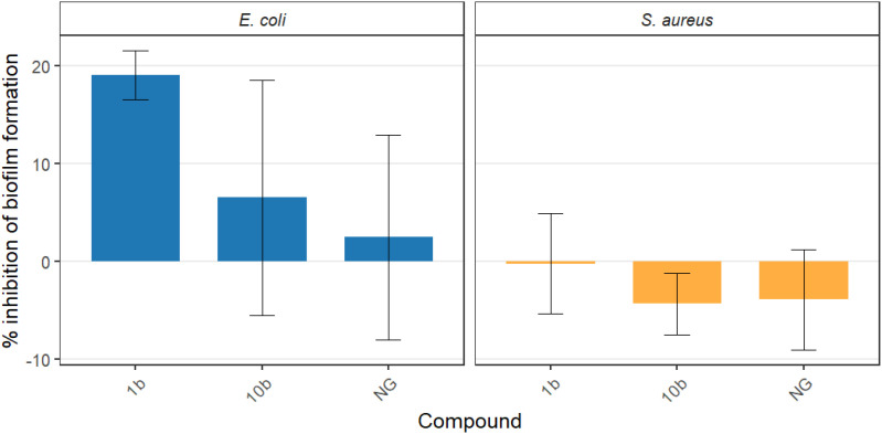 Figure 7