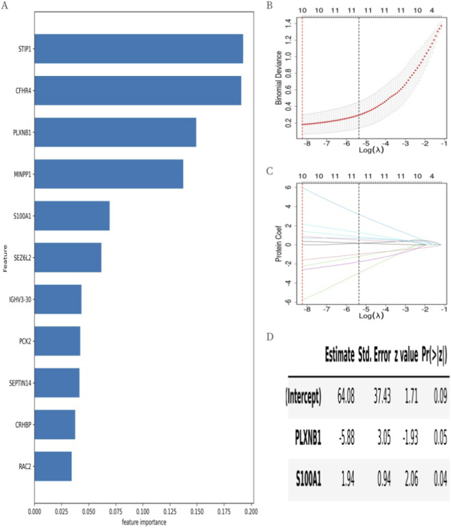 FIGURE 4