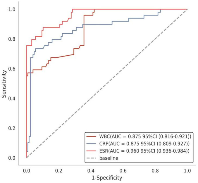Figure 4