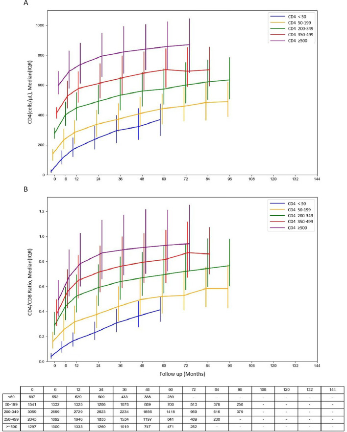 Figure 2