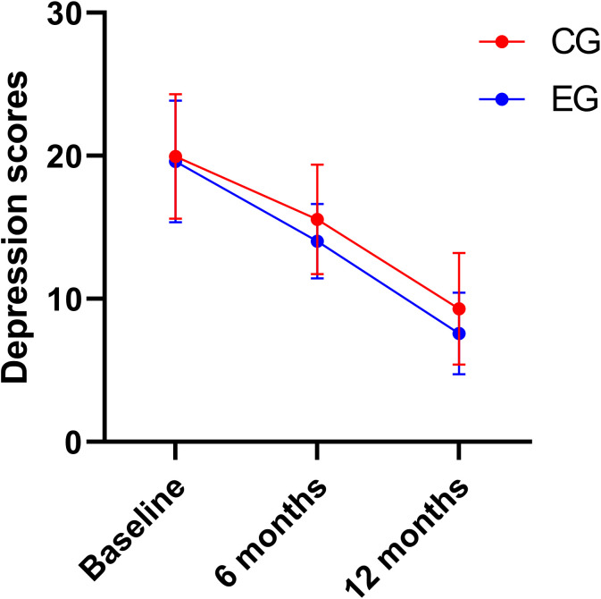 Figure 5