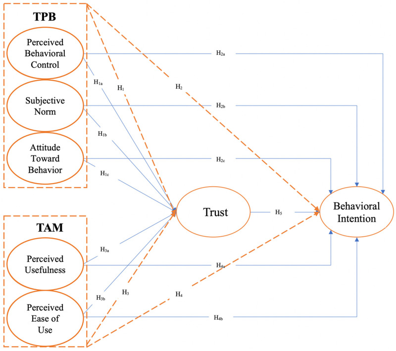 Figure 1