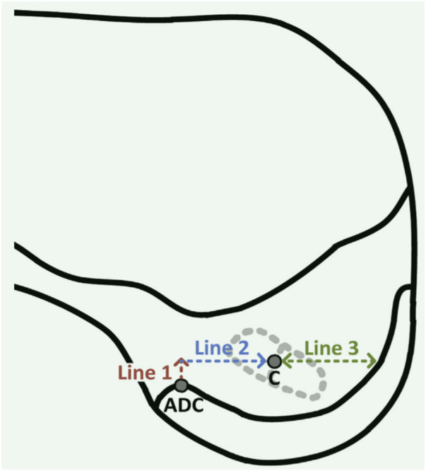 Figure 3