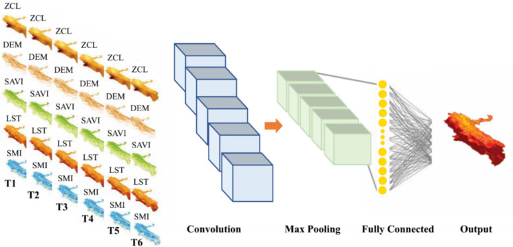 Figure 14