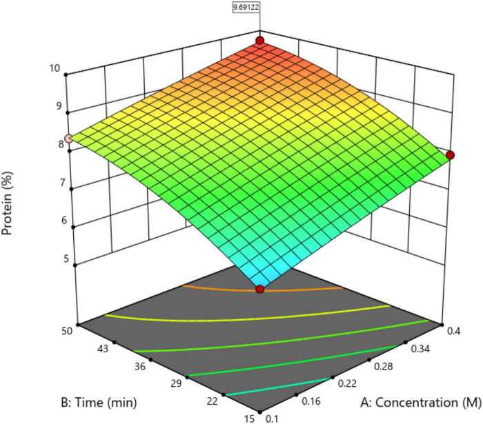 FIGURE 1