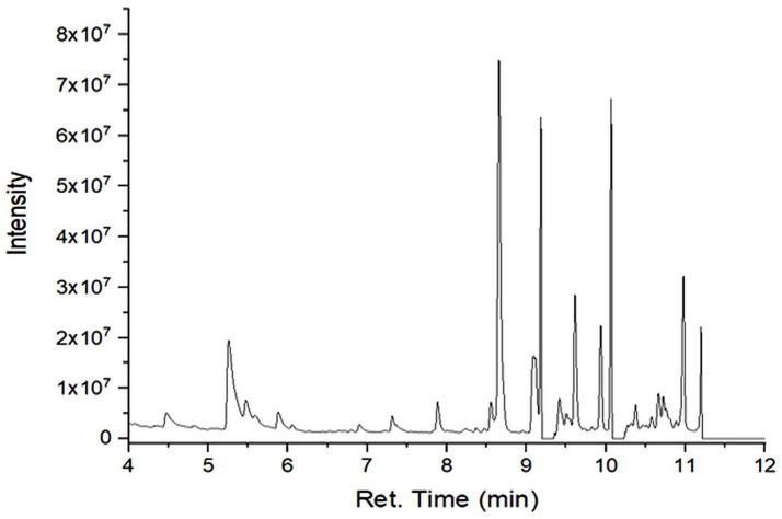 Figure 5
