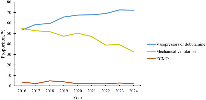 Figure 6
