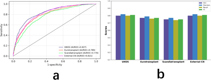 Figure 6