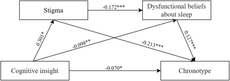 Figure 1