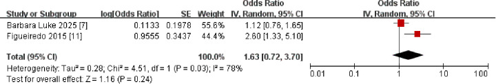 Figure 5