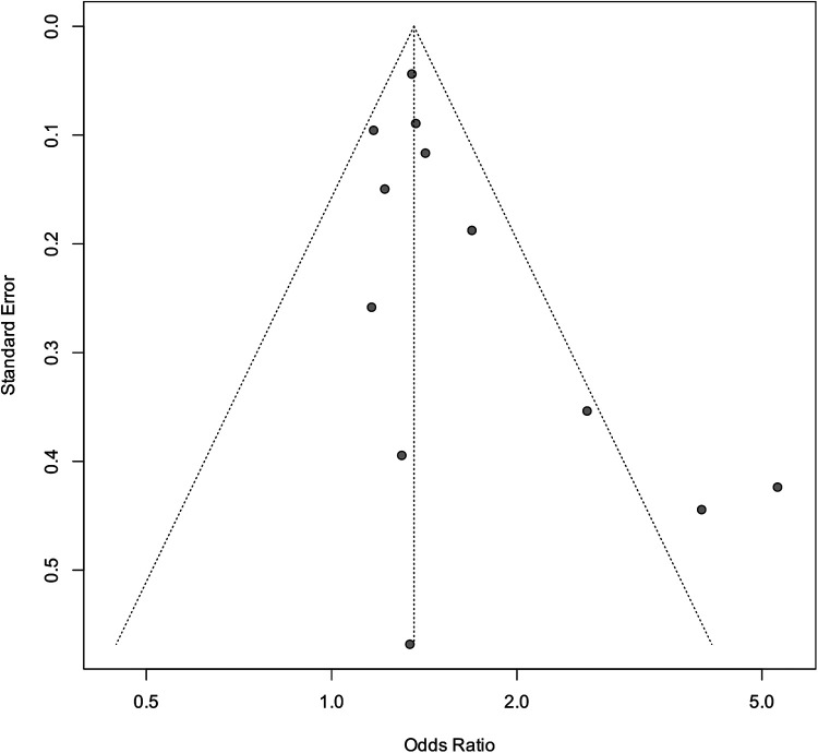 Figure 6