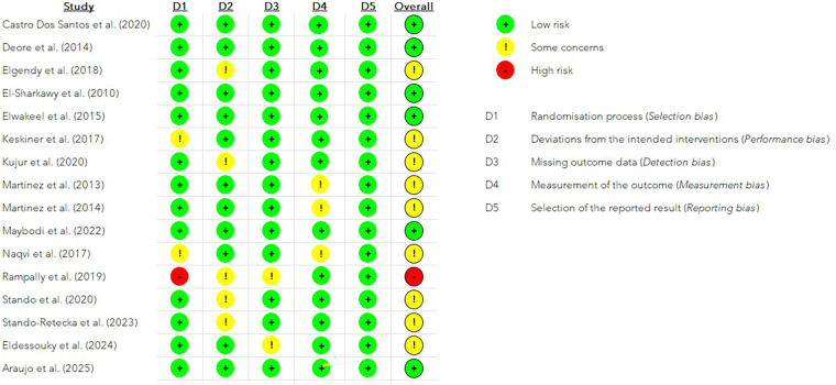 Figure 2