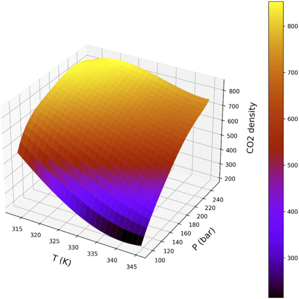FIGURE 9