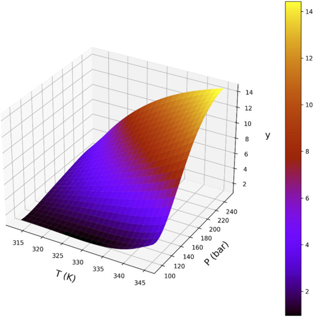 FIGURE 10