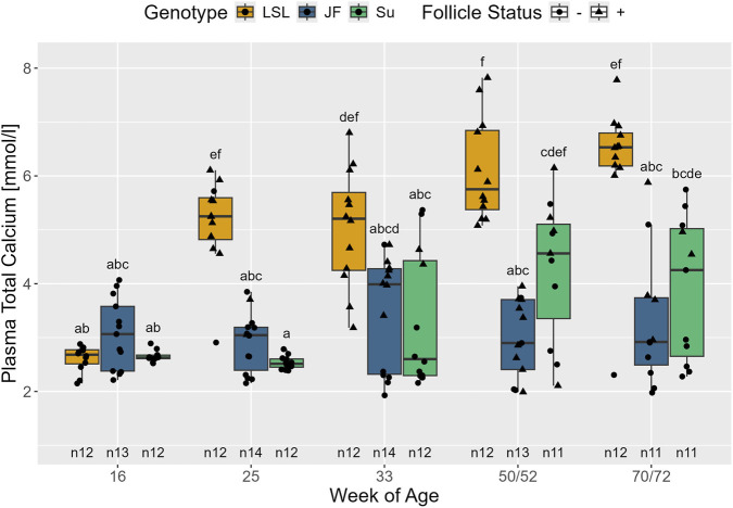 FIGURE 10