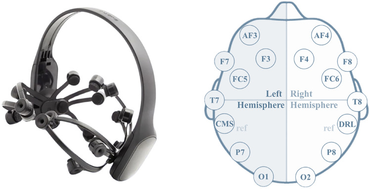 Figure 2