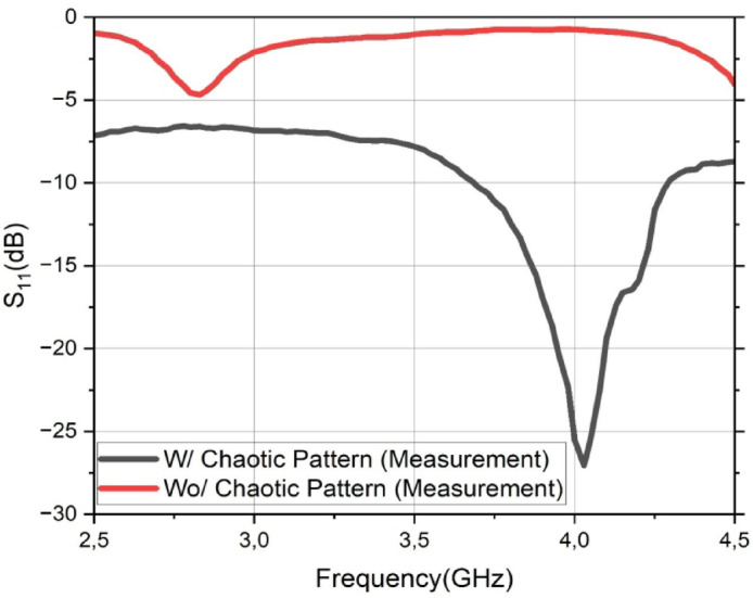 Figure 7