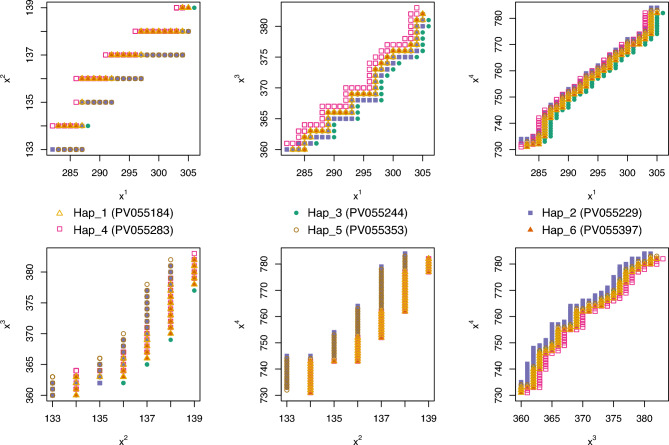 Figure 10