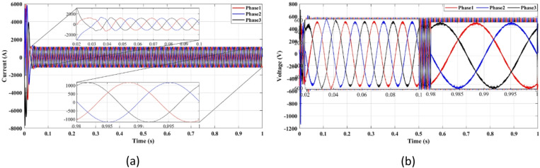 Figure 15