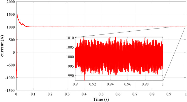 Figure 18