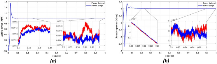 Figure 21