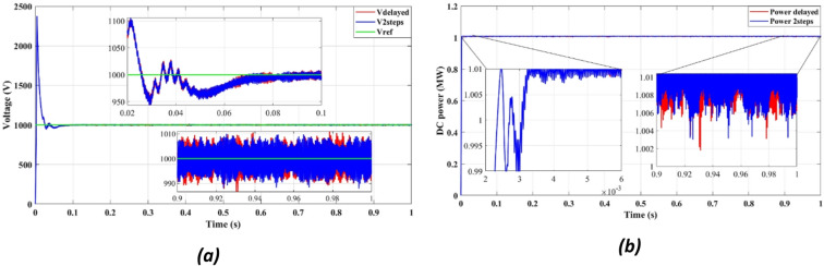 Figure 22