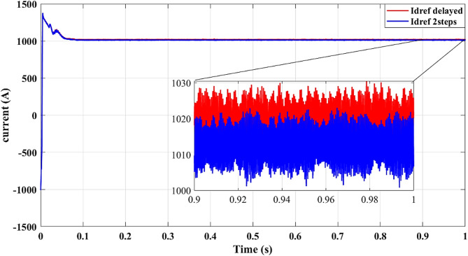 Figure 23