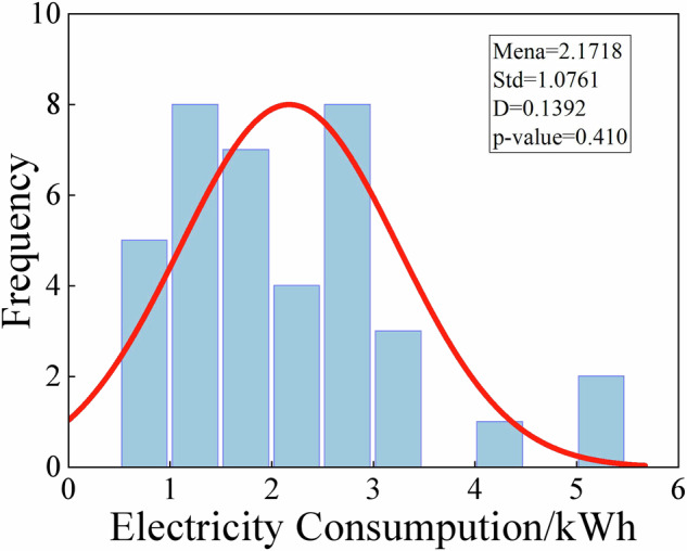 Figure 15