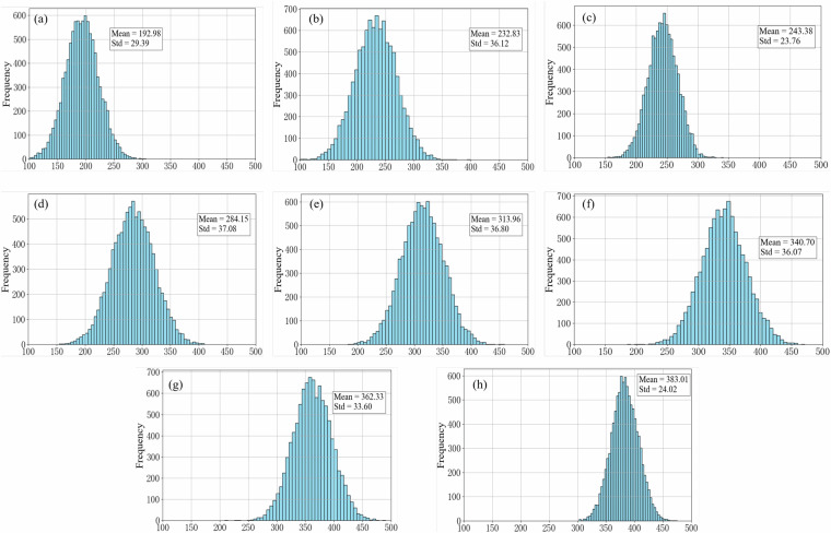 Figure 19