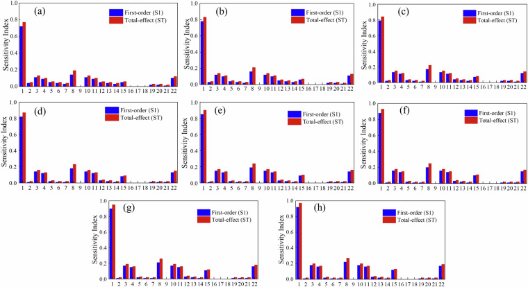 Figure 20