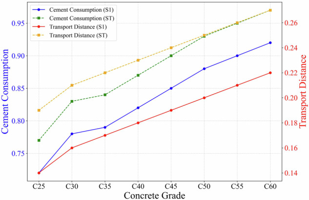 Figure 21