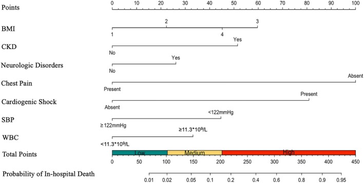 FIGURE 1