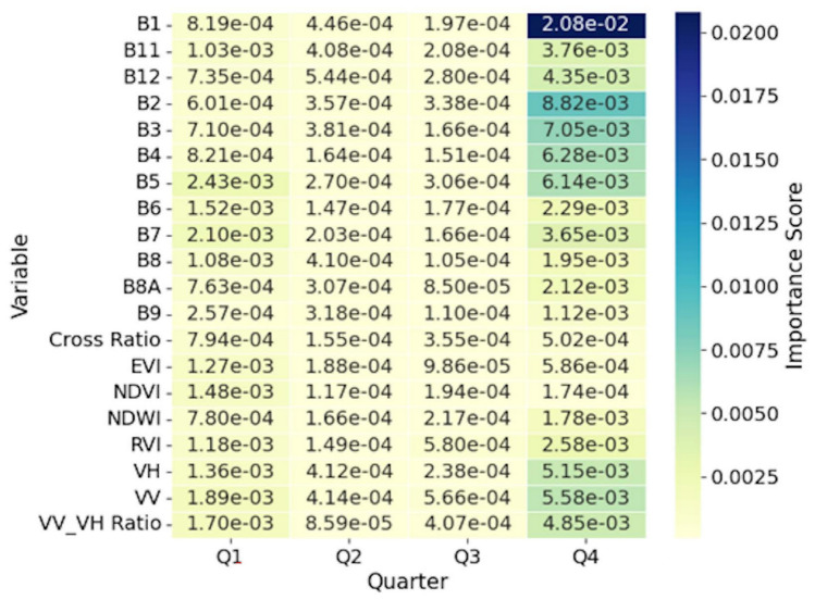 Figure 6