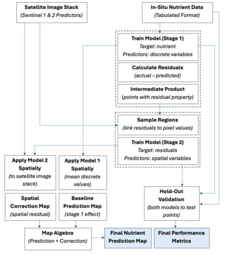 Figure 9