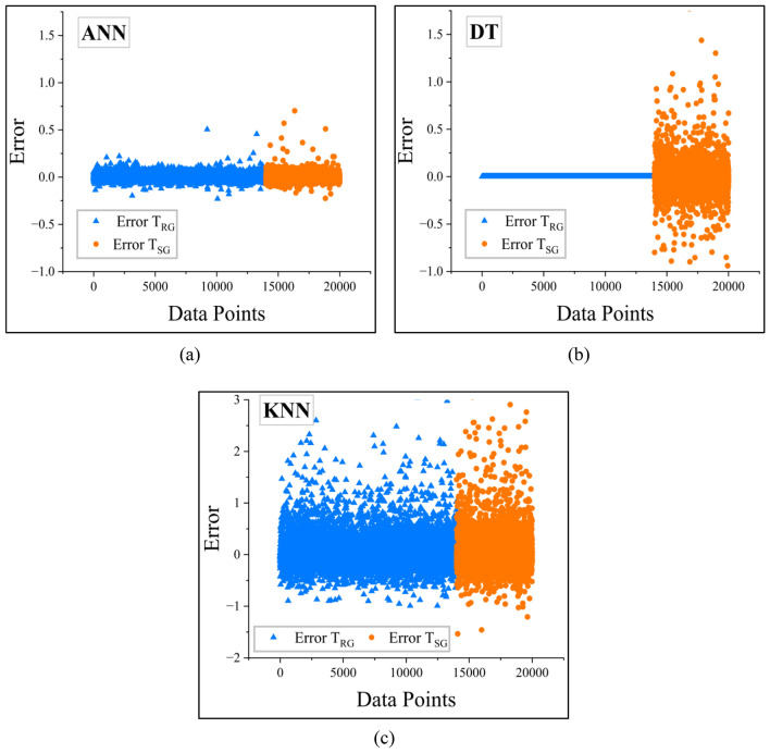 Figure 17