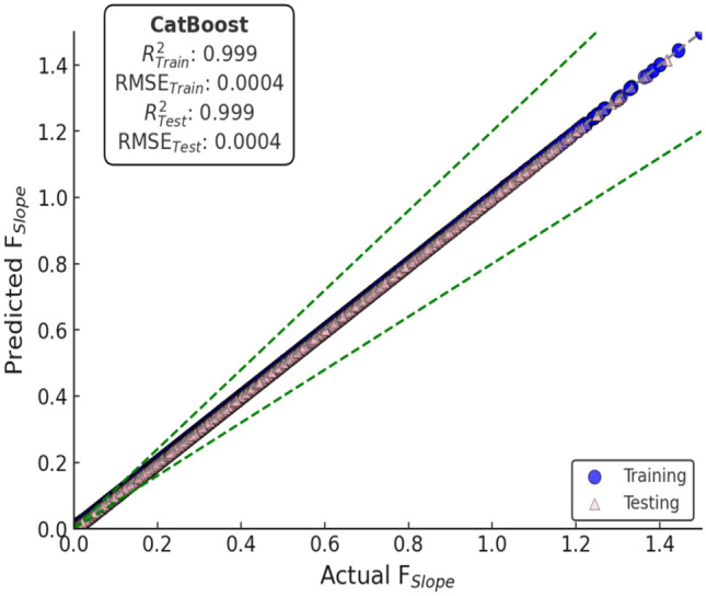 Figure 18
