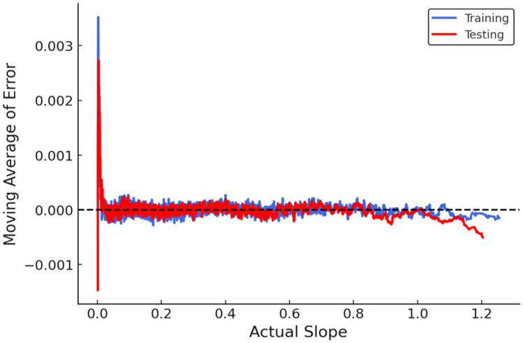 Figure 19