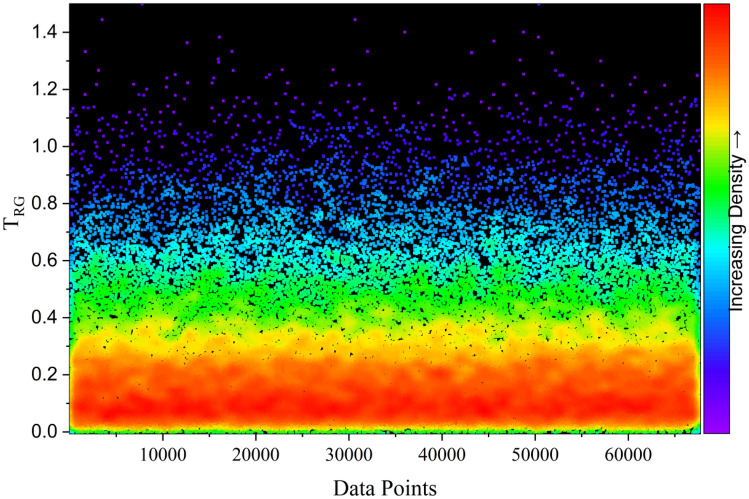 Figure 20