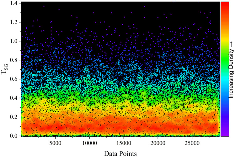 Figure 21